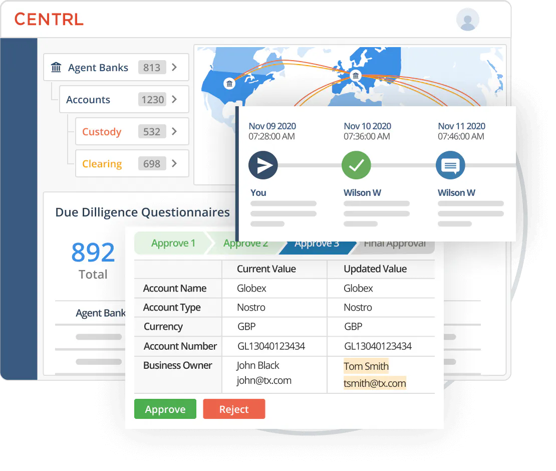 Global Bank Network Management Platform - BNM360