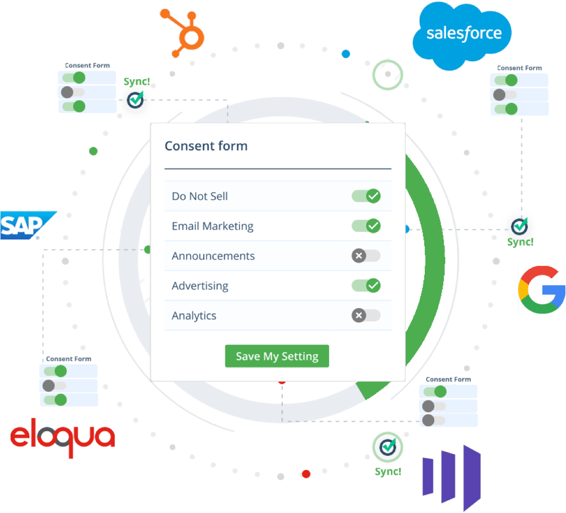 Integrate into all other customer interfacing applications to sync and manage preferences from everything else