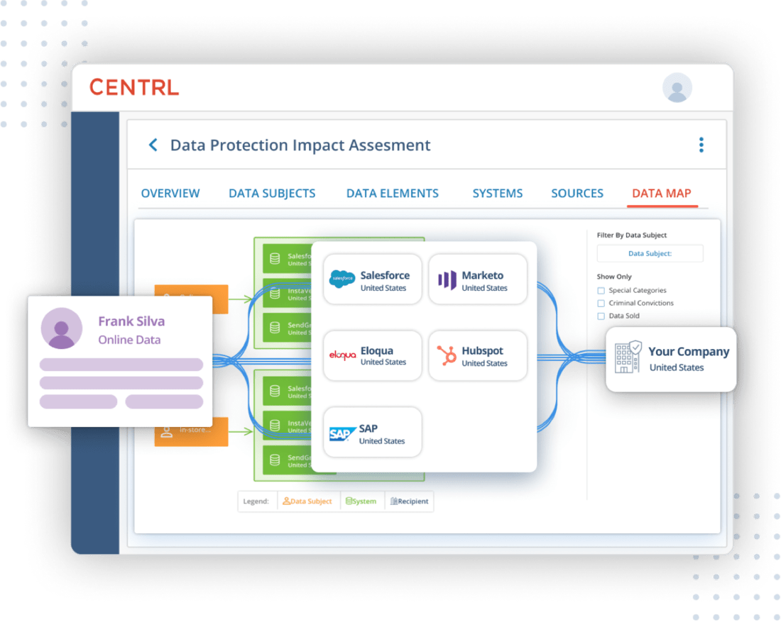 Quickly visualize all locations of personal data with dashboards and data flow maps