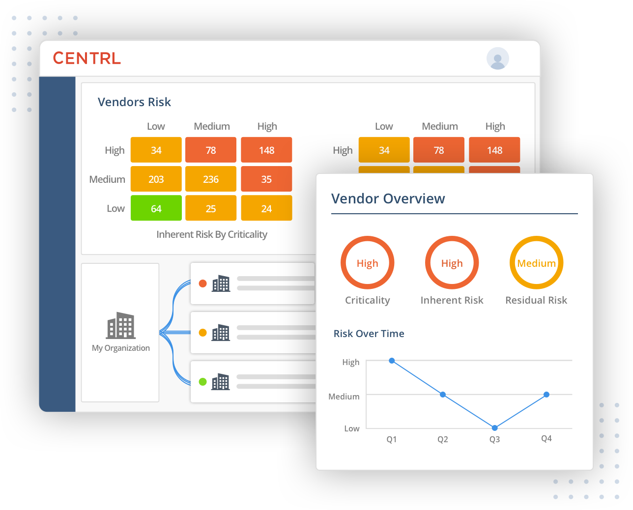 Vendor Risk Management