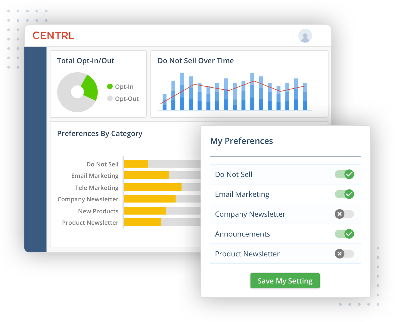 Turnkey cookie consent and consent management