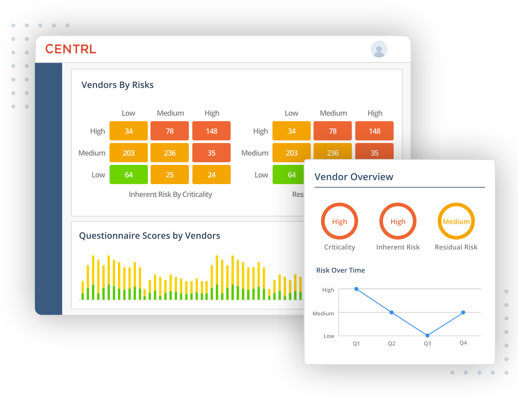 Gain comprehensive visibility into risk across the vendor portfolio with analytics and dashboards