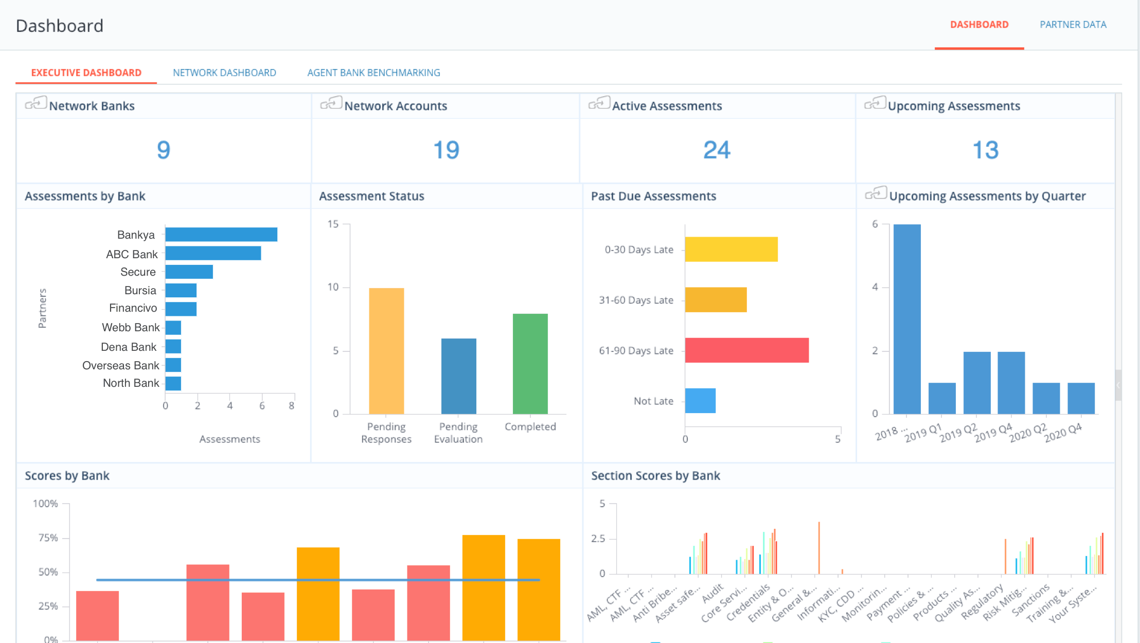 Automate End-To-End DDQ Process