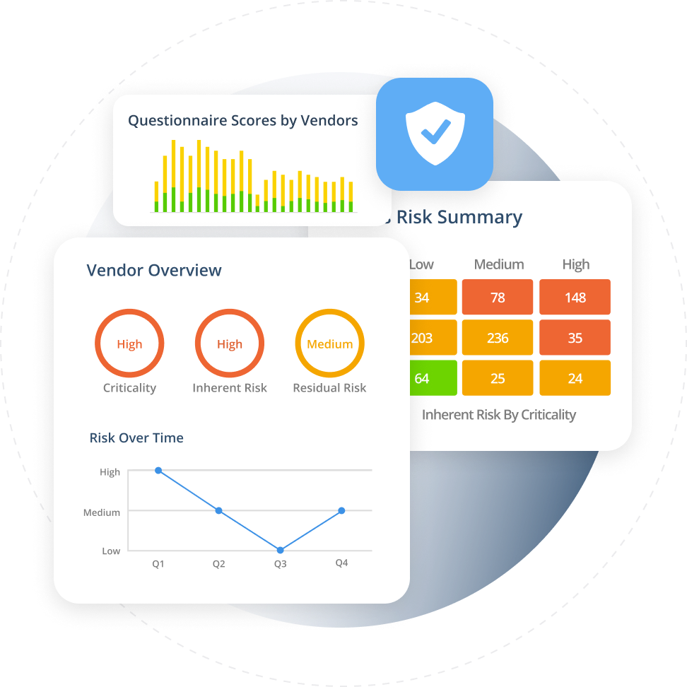 Continuous Monitoring