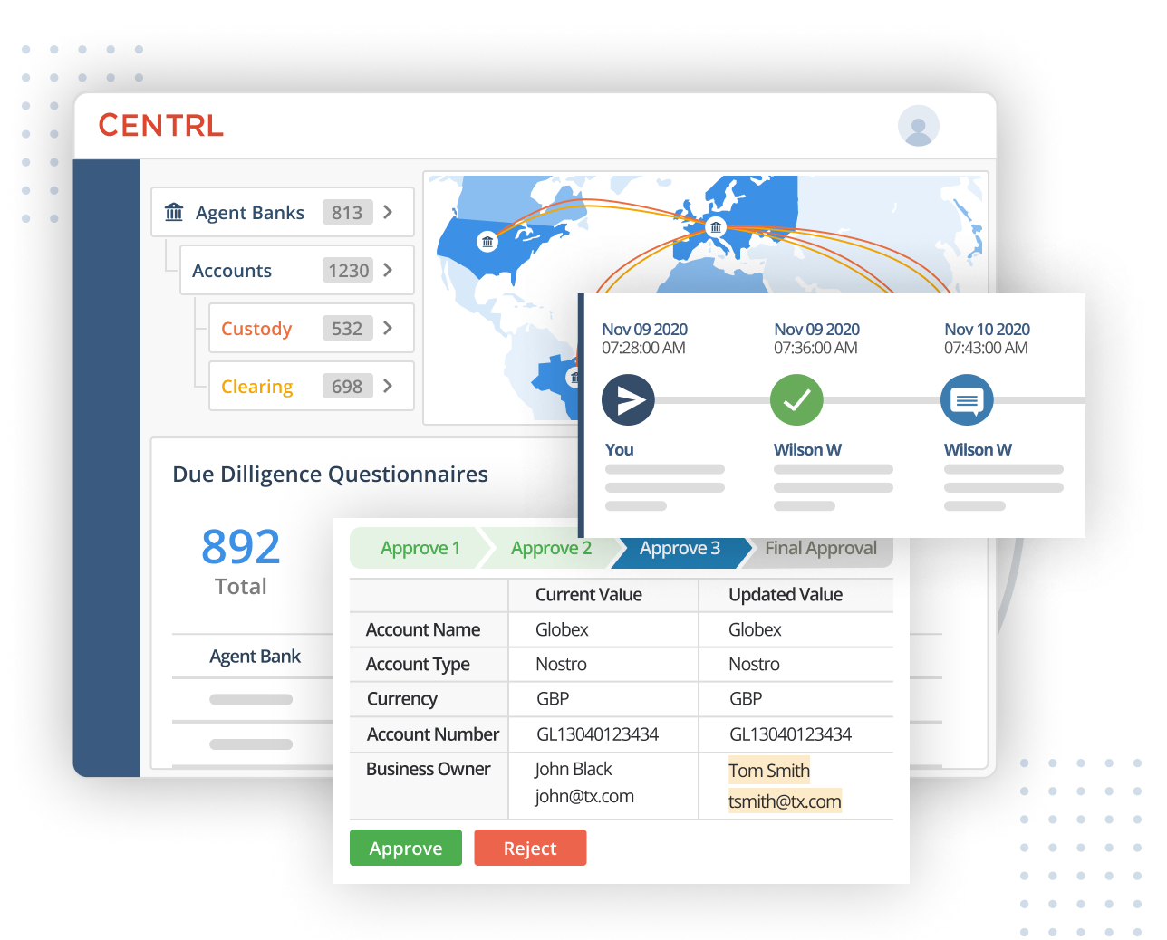 Bank Network Management