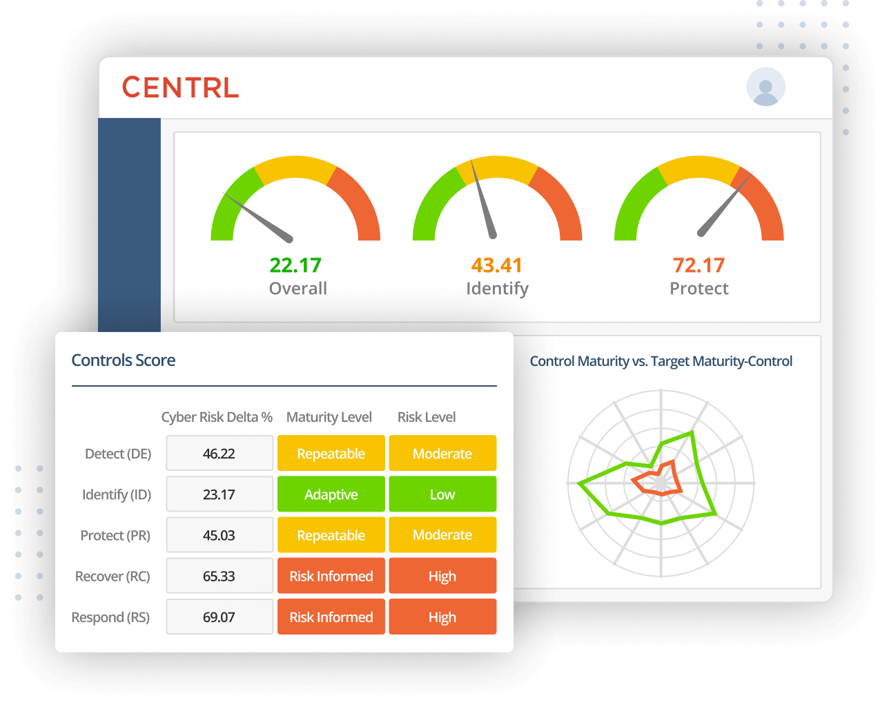 Gain Valuable Insights Through Analytics