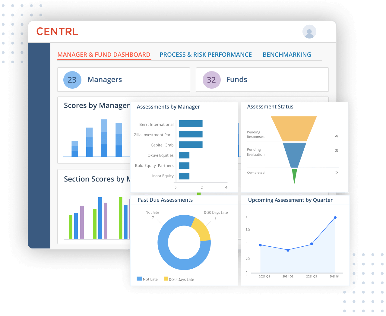 Benefit from deep analytics and benchmarking capabilities