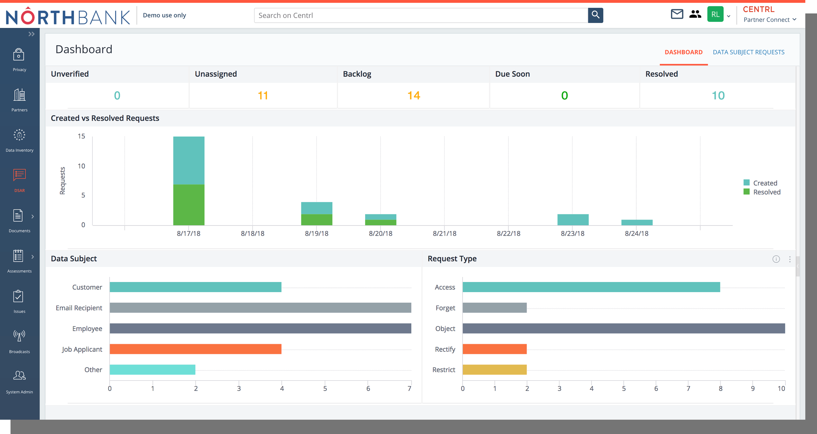 Reporting and Analytics
