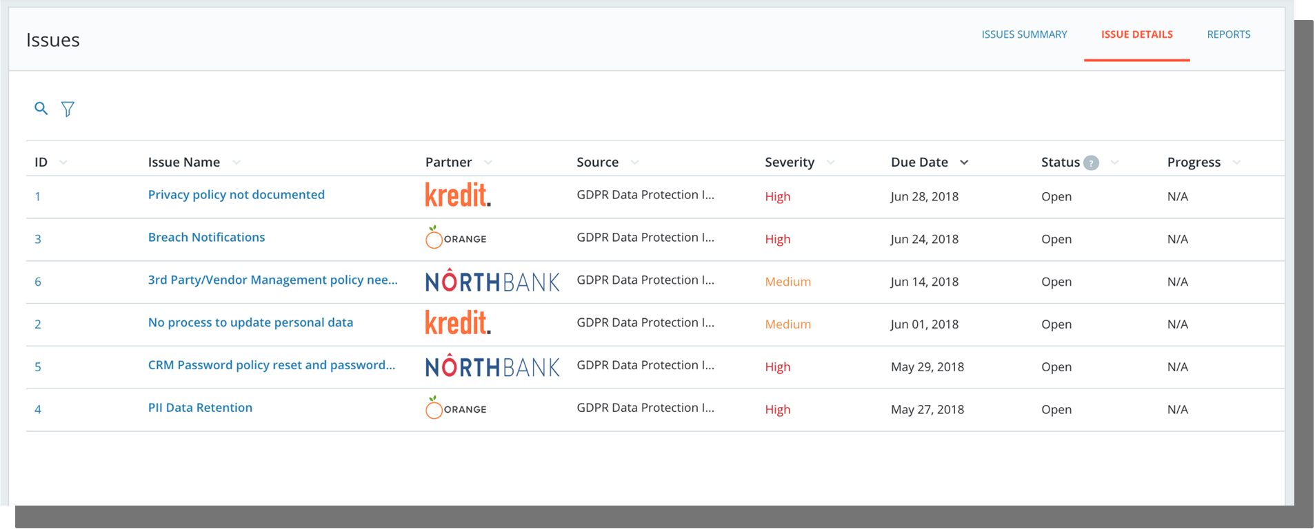 Risk and Issue Mitigation