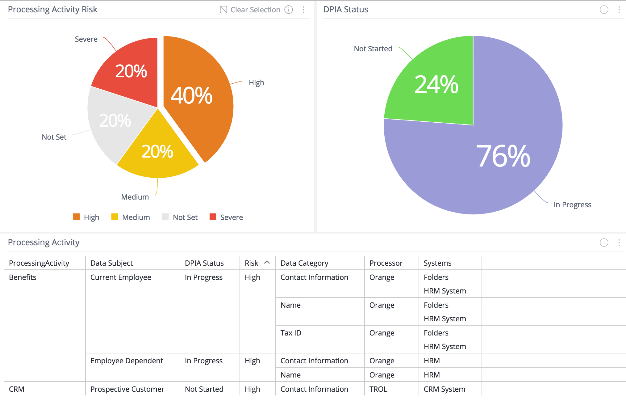 Consultant & Client Reporting and Analytics